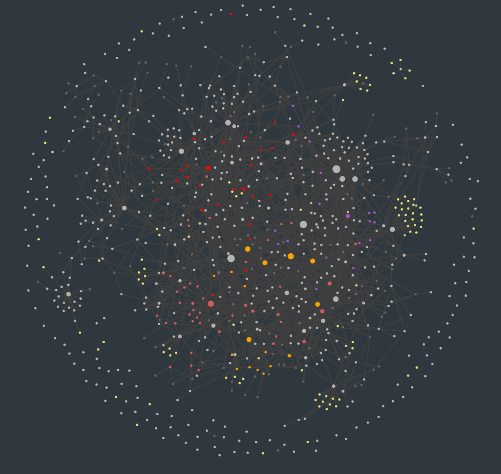 A graph view of my obsidian vault